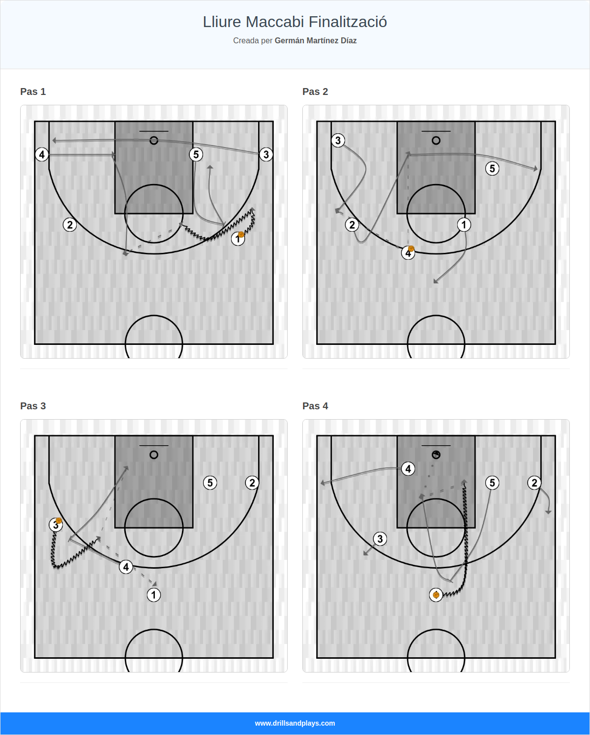 Jugada de bàsquet lliure maccabi finalització
