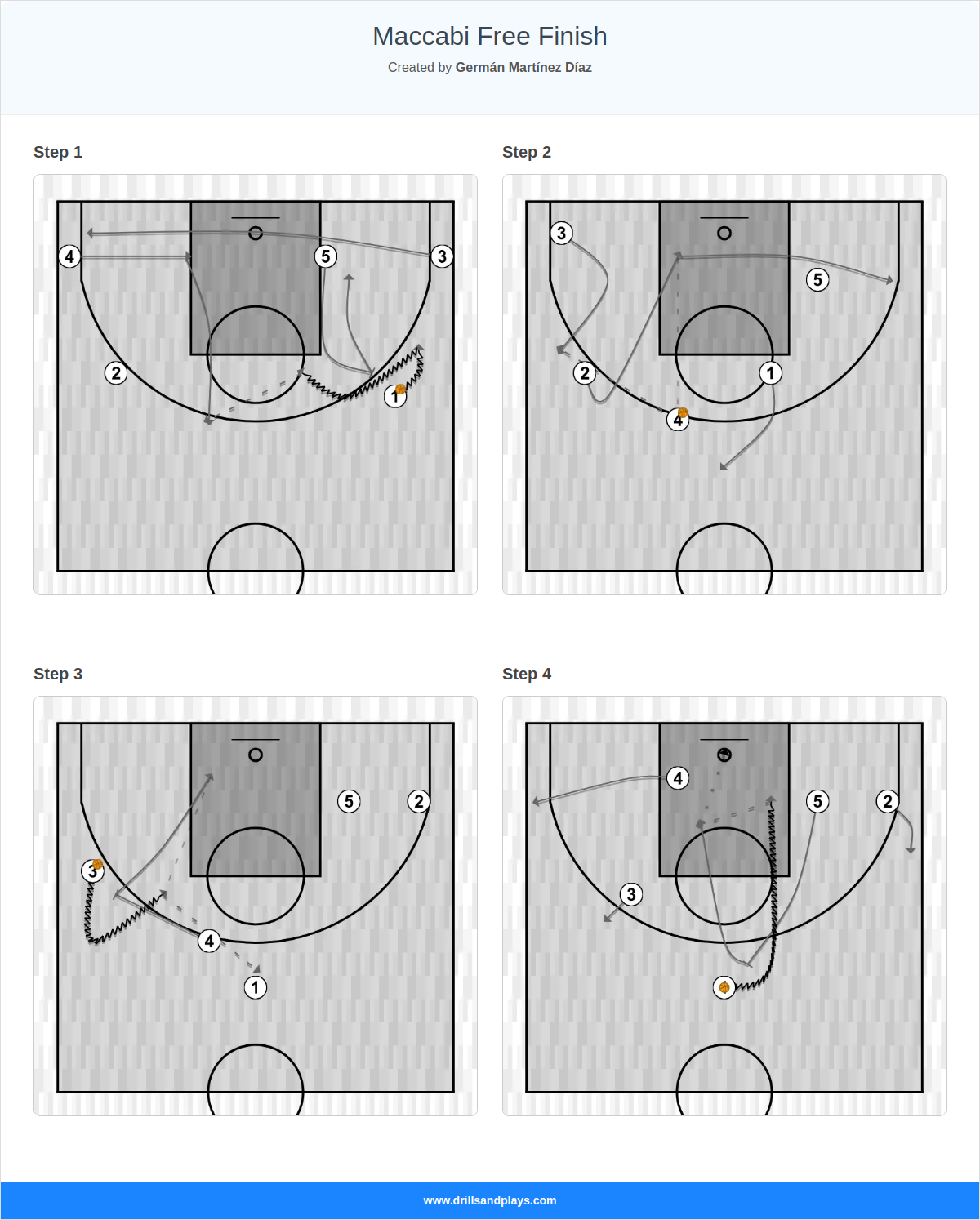 Basketball play maccabi free finish