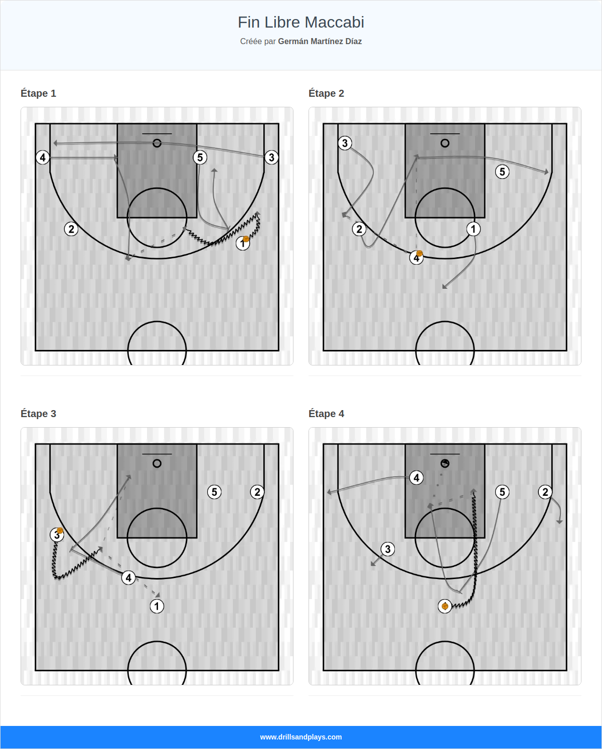 Jeux de basket-ball fin libre maccabi