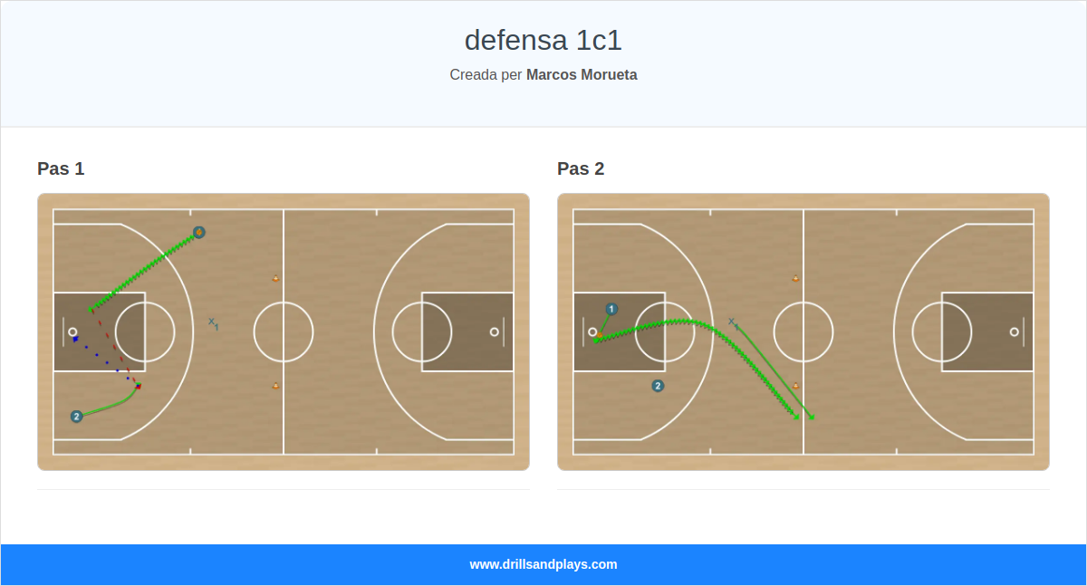 Exercici de bàsquet defensa 1c1