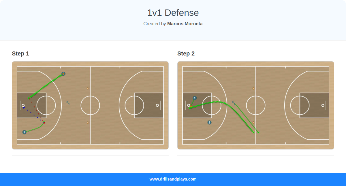 Basketball drill 1v1 defense