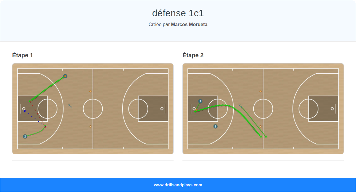Exercices de basket-ball défense 1c1