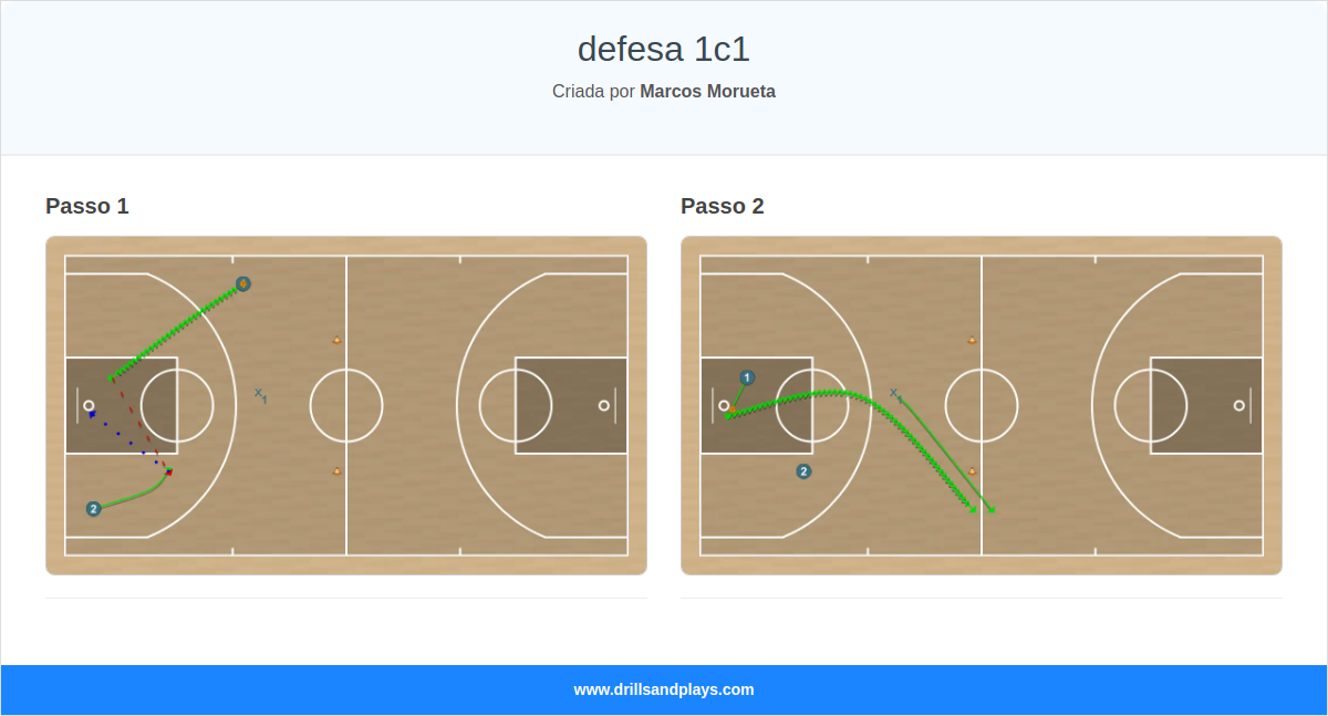 Exercício de basquete defesa 1c1