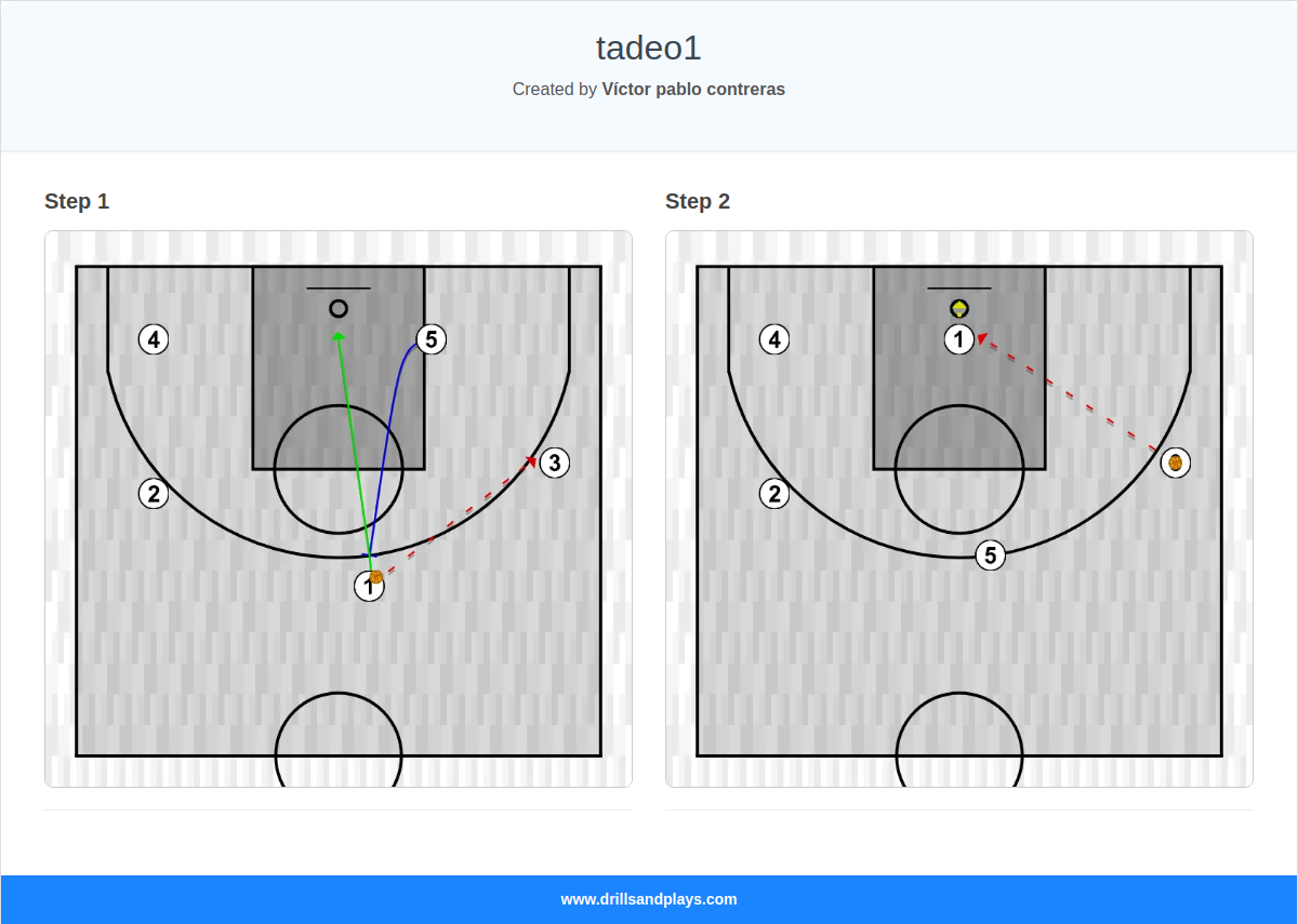 Basketball play tadeo1
