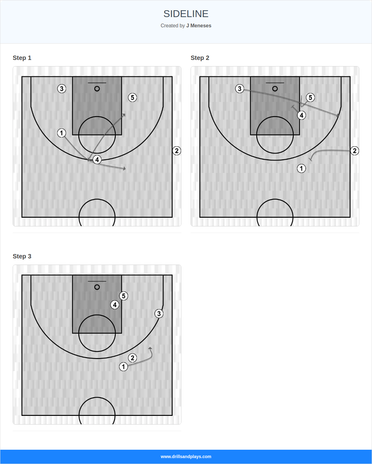 Basketball play sideline