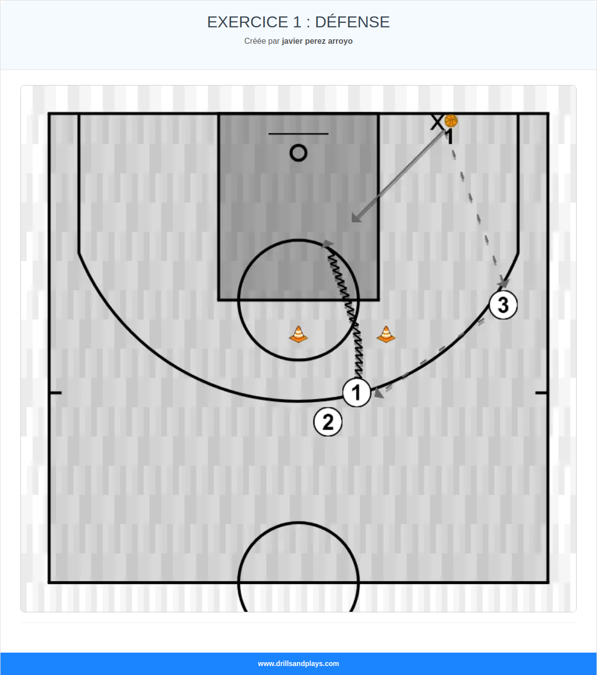 Exercices de basket-ball exercice 1 : défense
