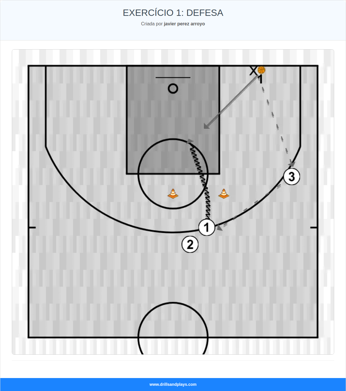 Exercício de basquete exercício 1: defesa