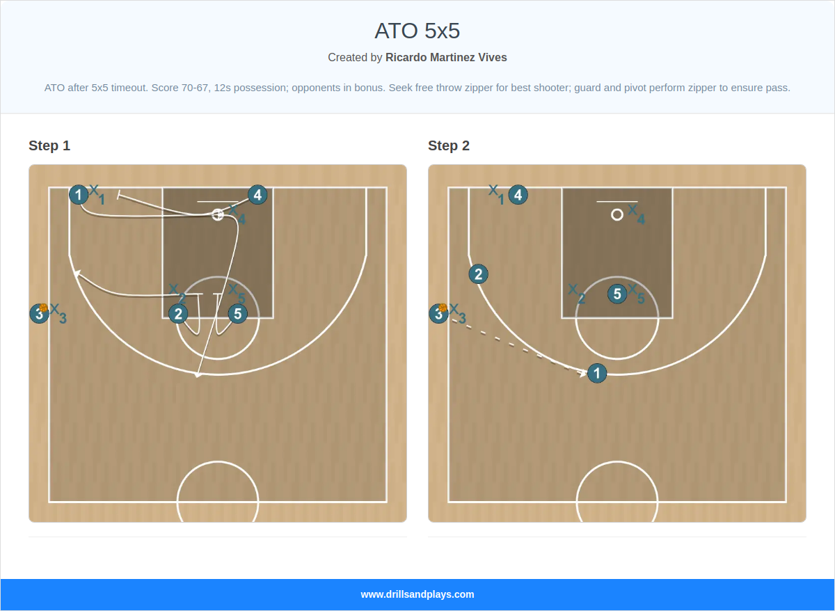 Basketball play ato 5x5