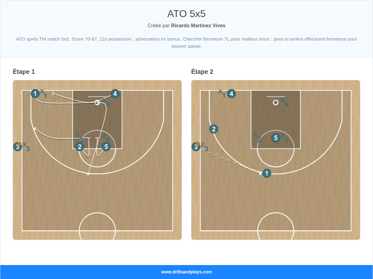 Jeux de basket-ball ato 5x5