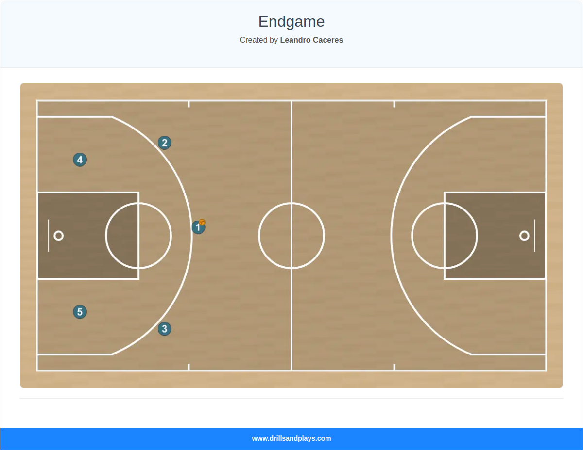 Basketball play endgame