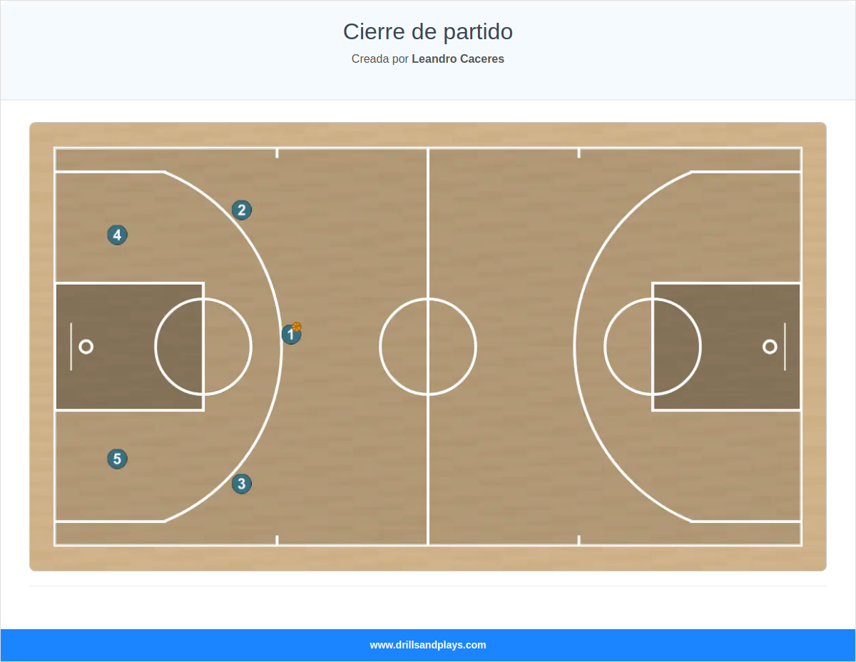 Jugada de baloncesto cierre de partido