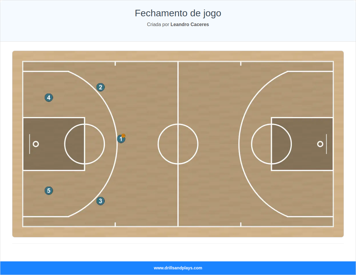 Jogada de basquete fechamento de jogo