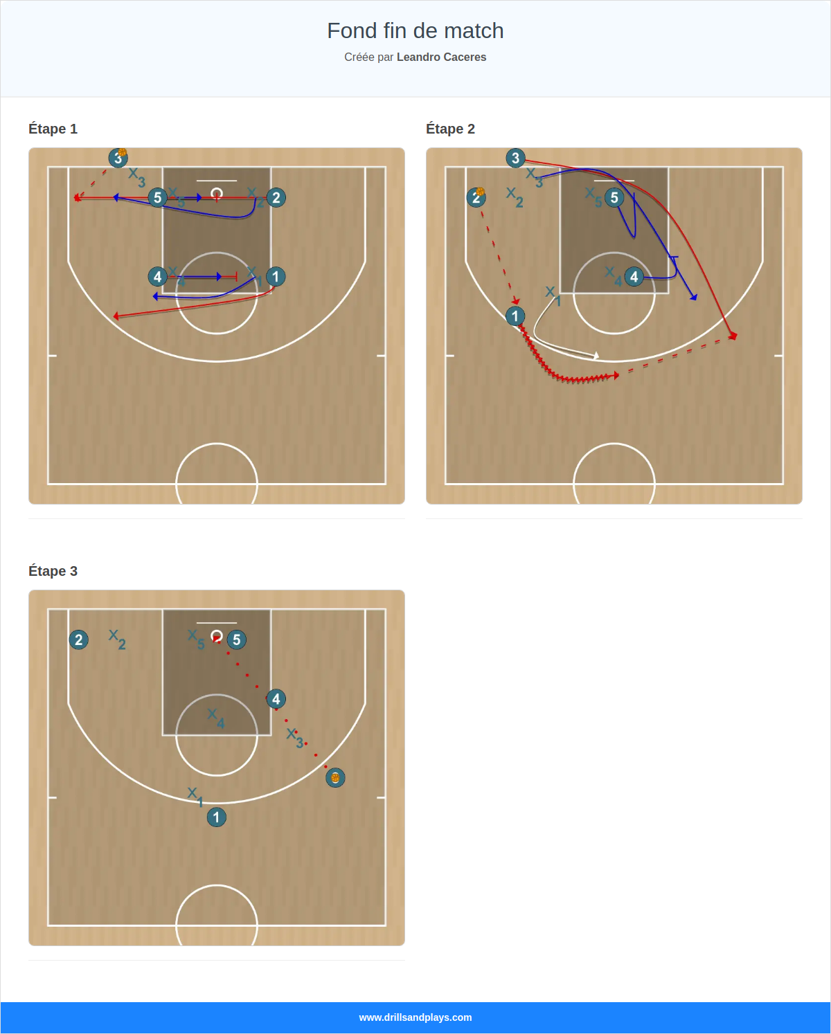 Jeux de basket-ball fond fin de match
