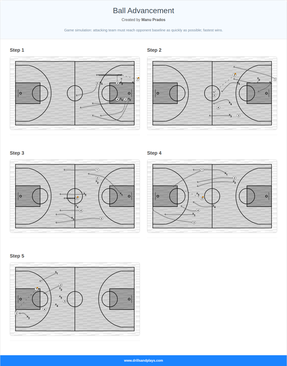 Basketball drill ball advancement