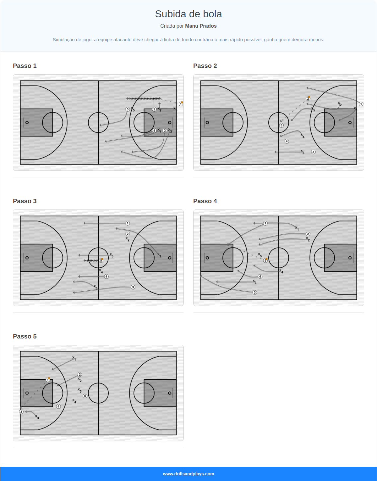 Exercício de basquete subida de bola