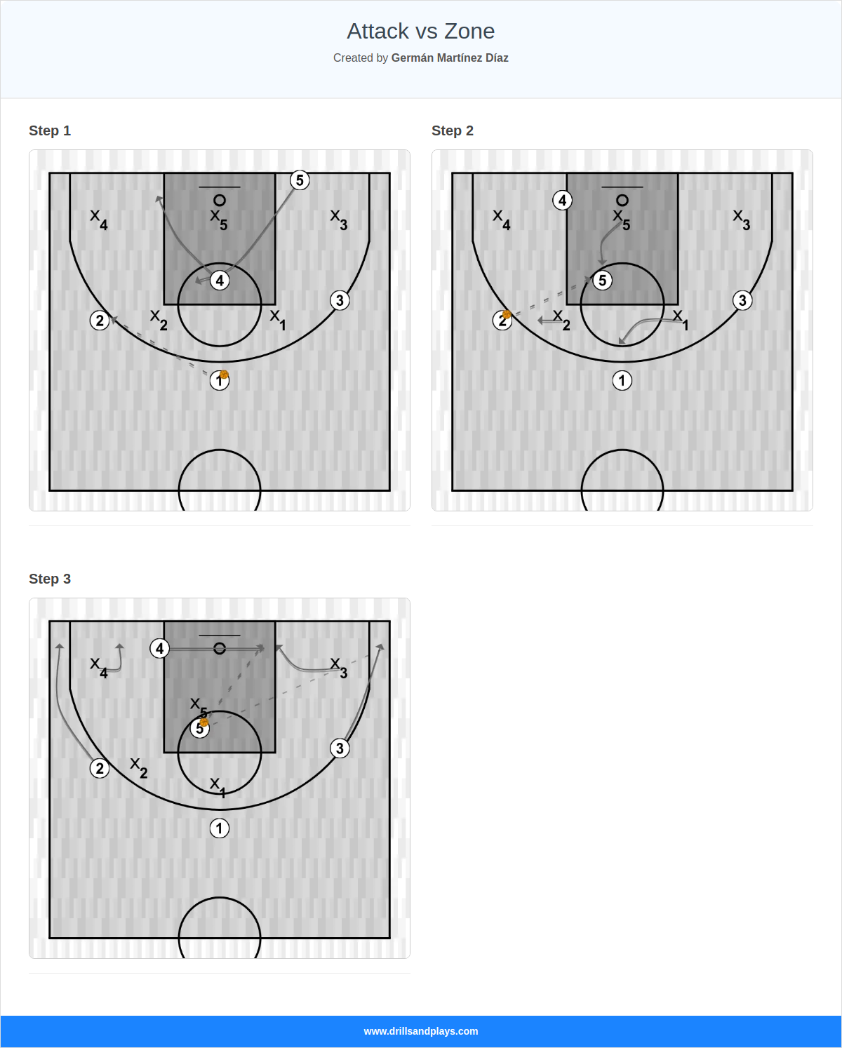 Basketball play attack vs zone