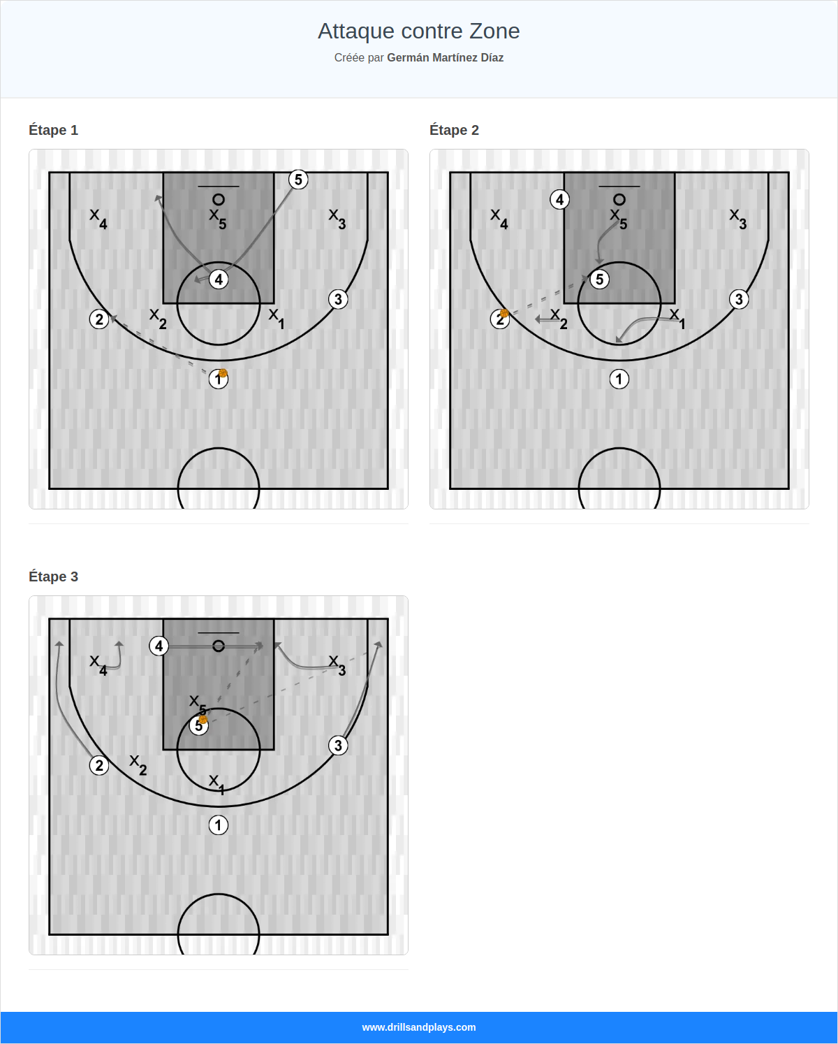 Jeux de basket-ball attaque contre zone