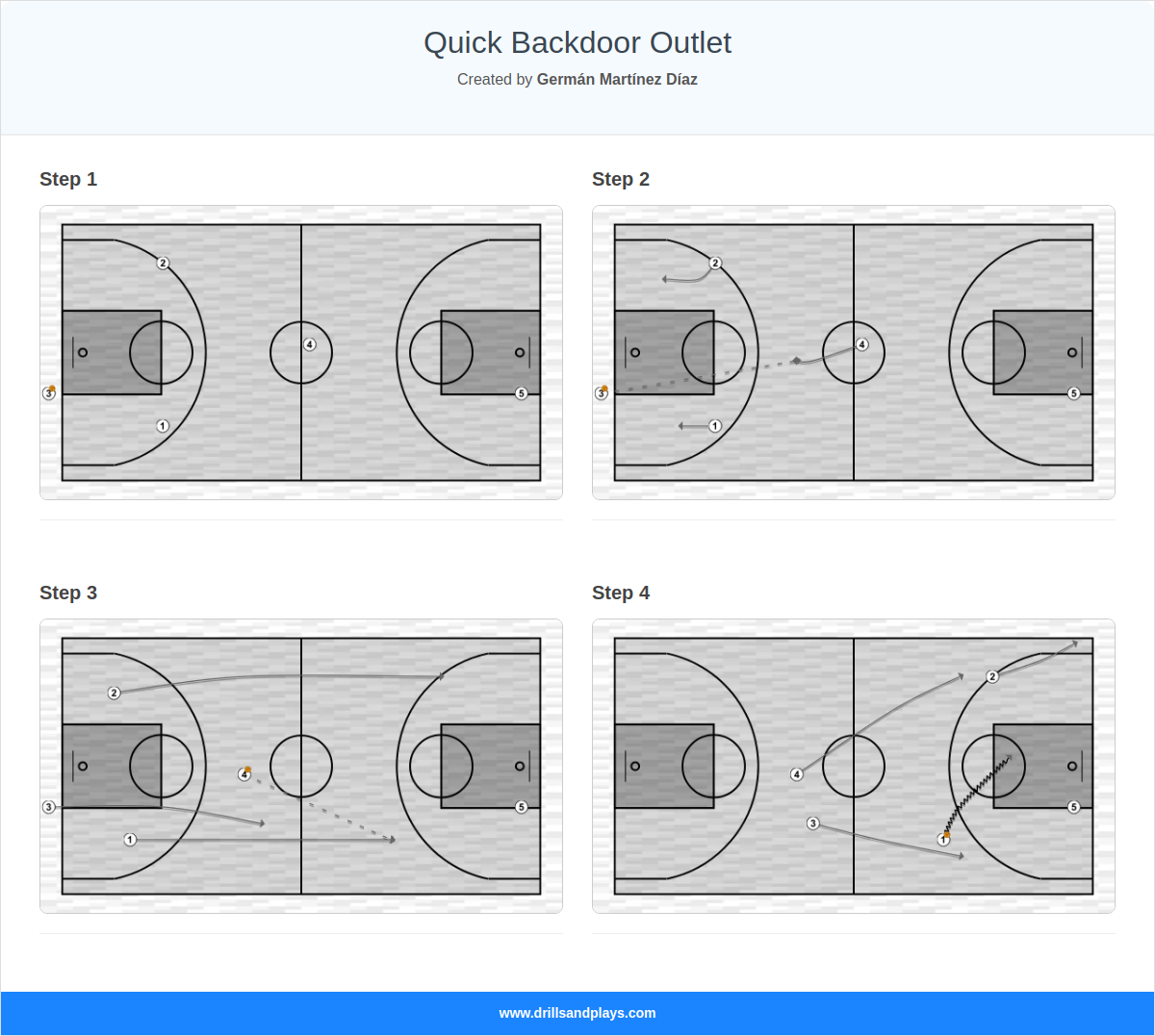 Basketball play quick backdoor outlet
