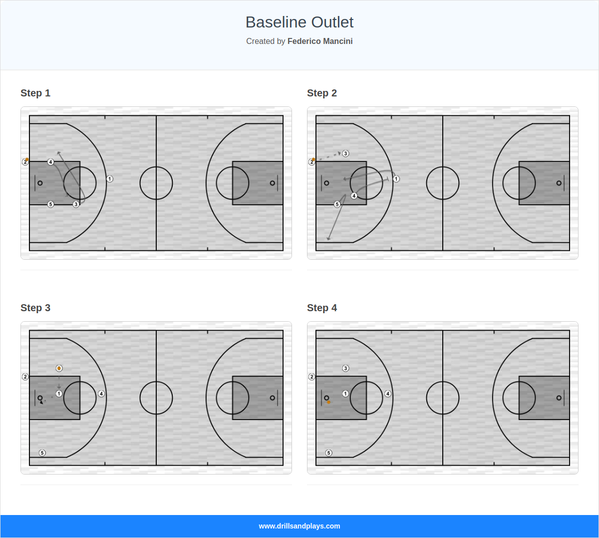 Basketball play baseline outlet