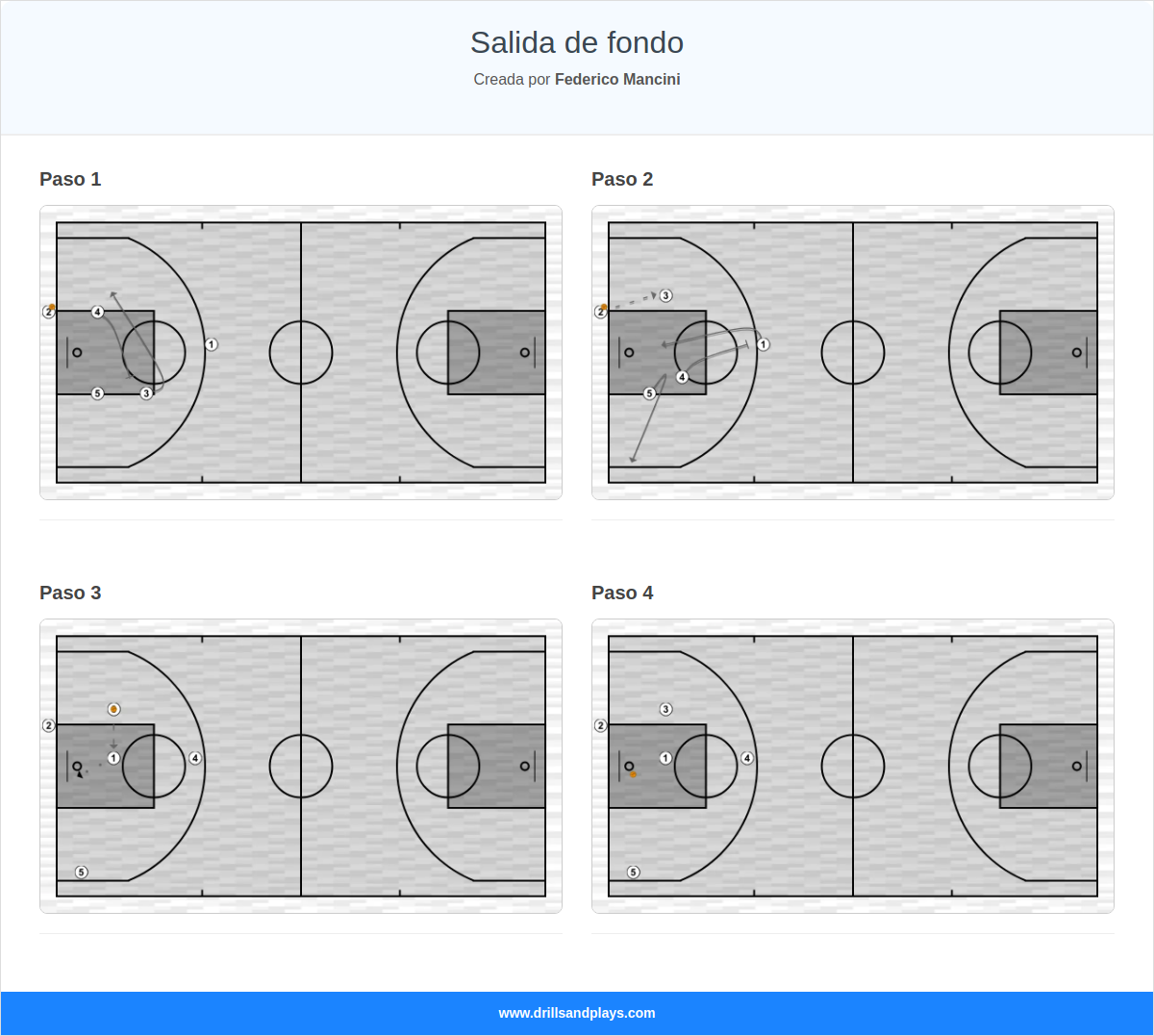 Jugada de baloncesto salida de fondo