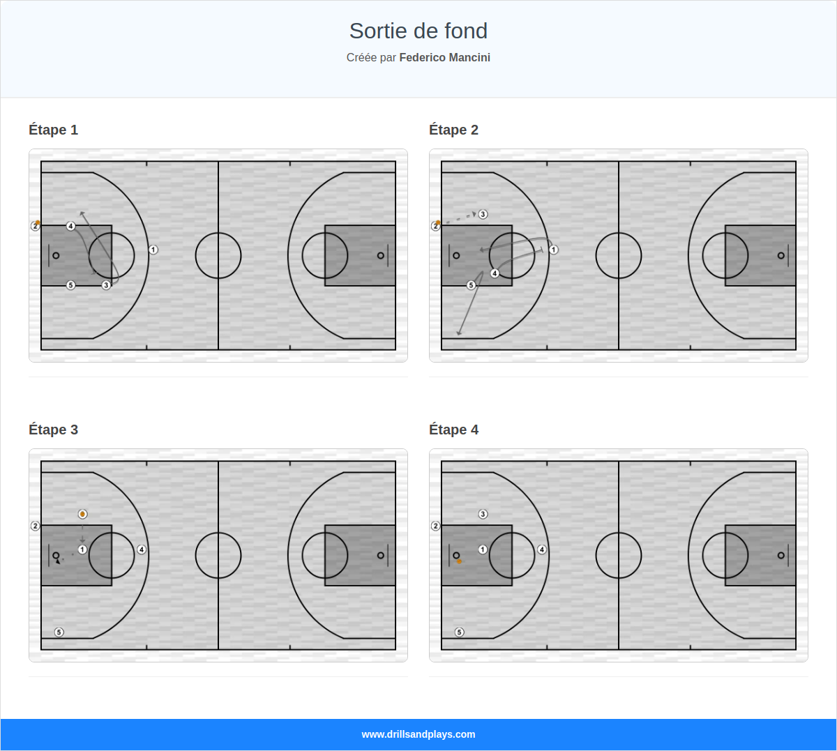 Jeux de basket-ball sortie de fond