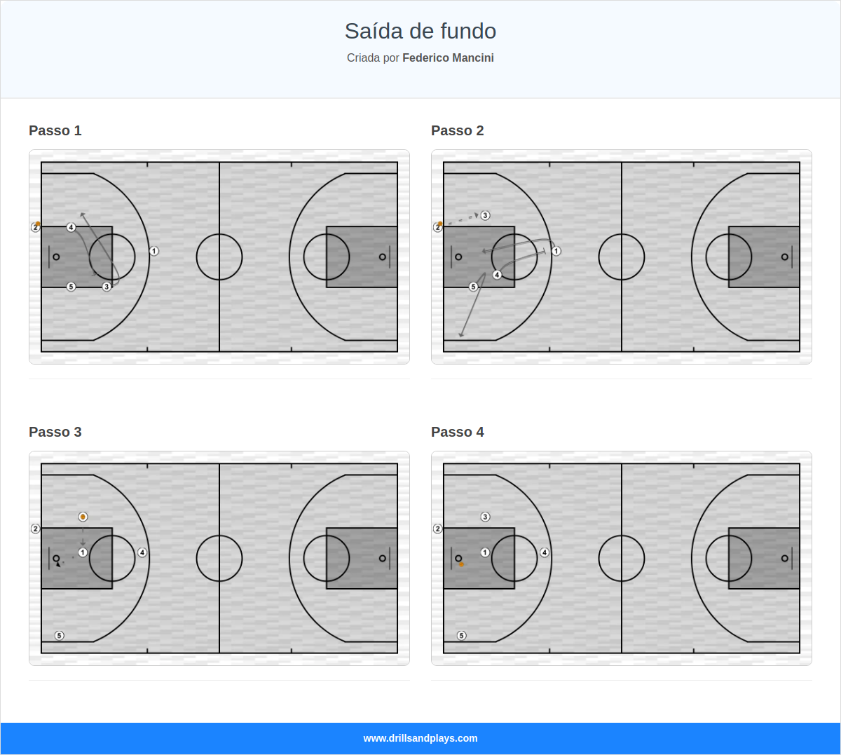 Jogada de basquete saída de fundo