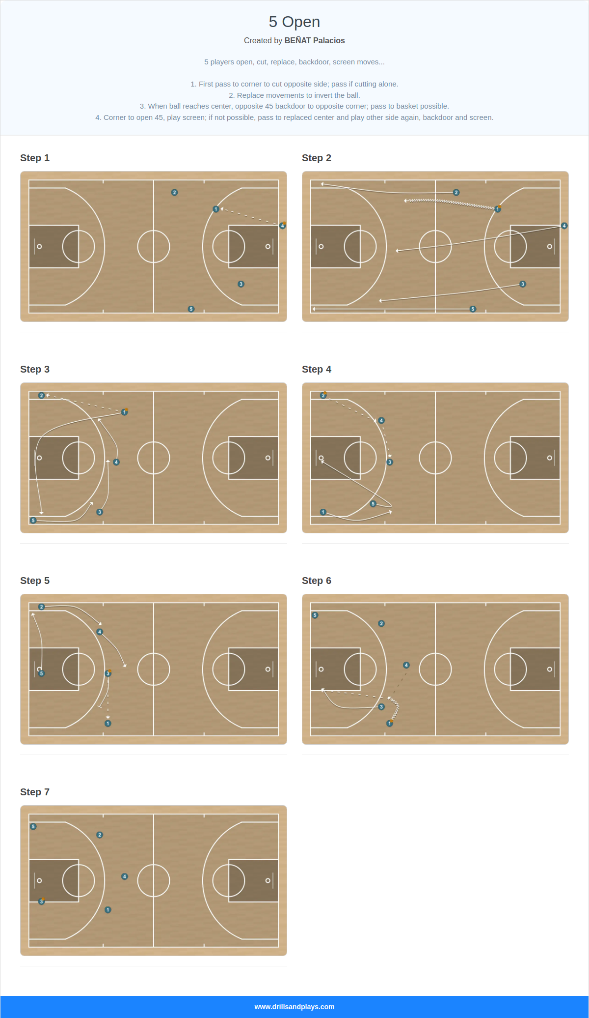 Basketball play 5 open