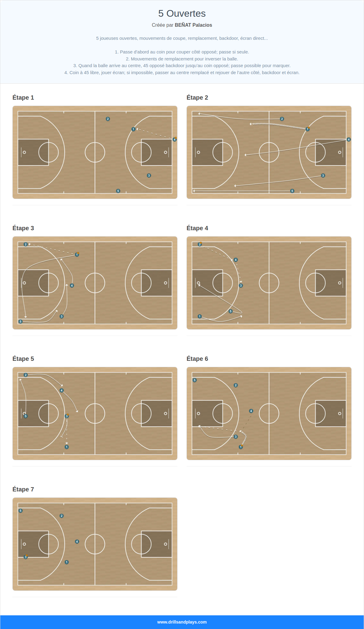 Jeux de basket-ball 5 ouvertes