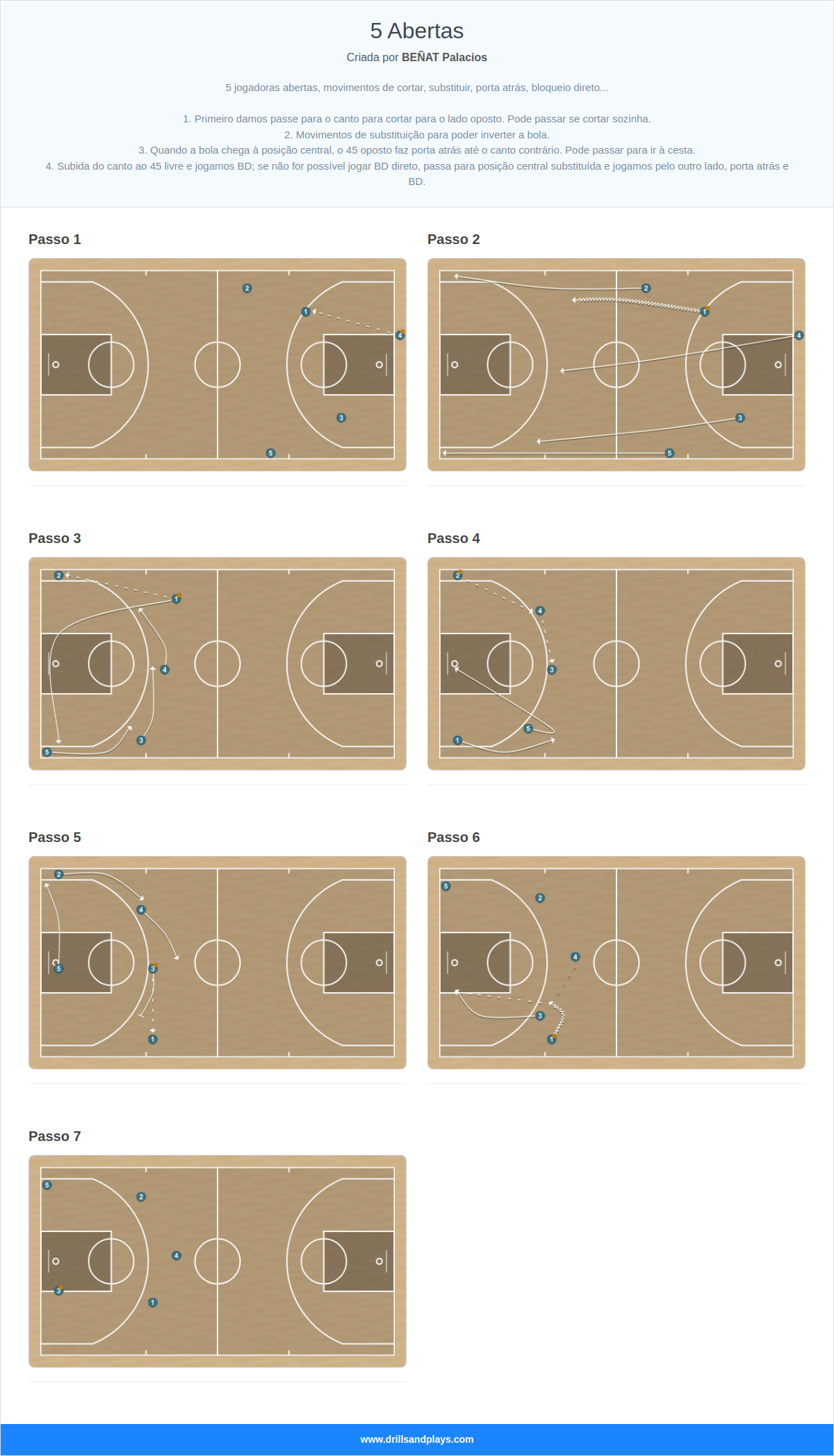 Jogada de basquete 5 abertas