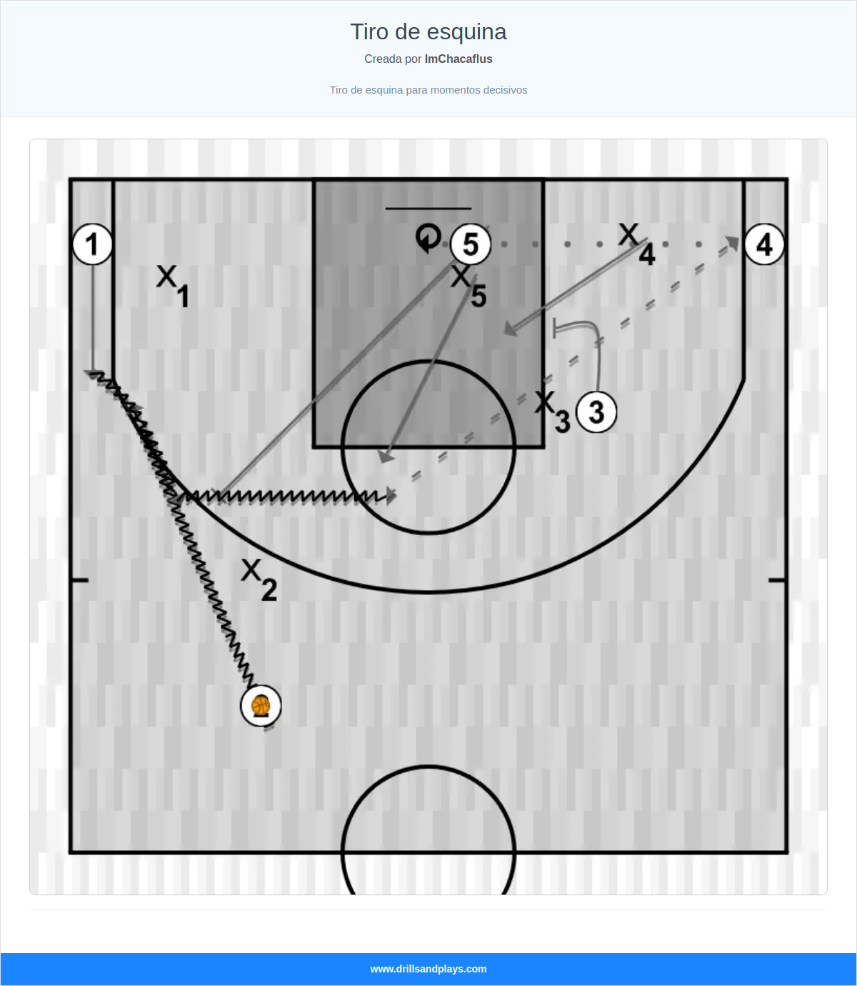 Jugada de baloncesto tiro de esquina
