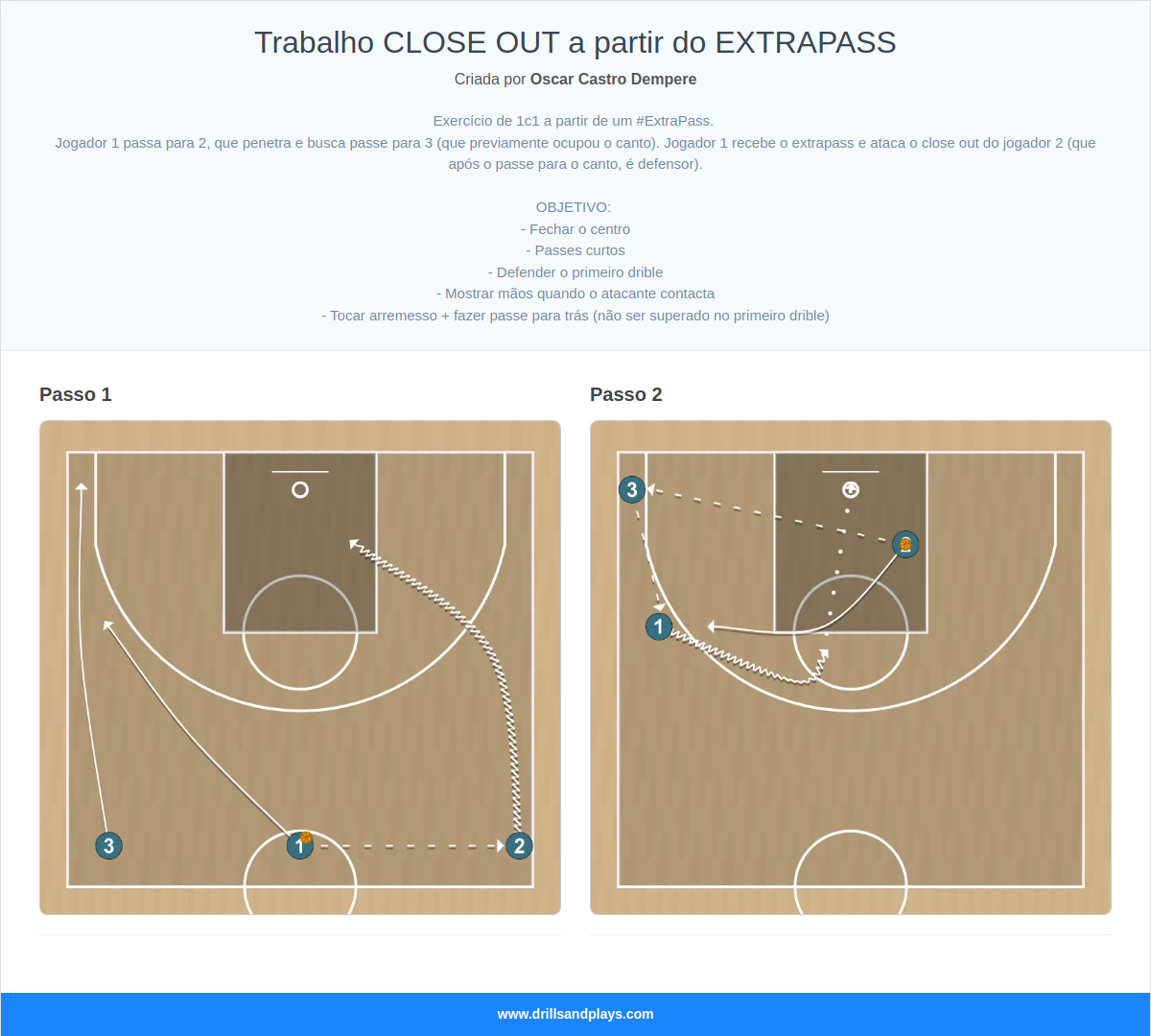 Exercício de basquete trabalho close out a partir do extrapass