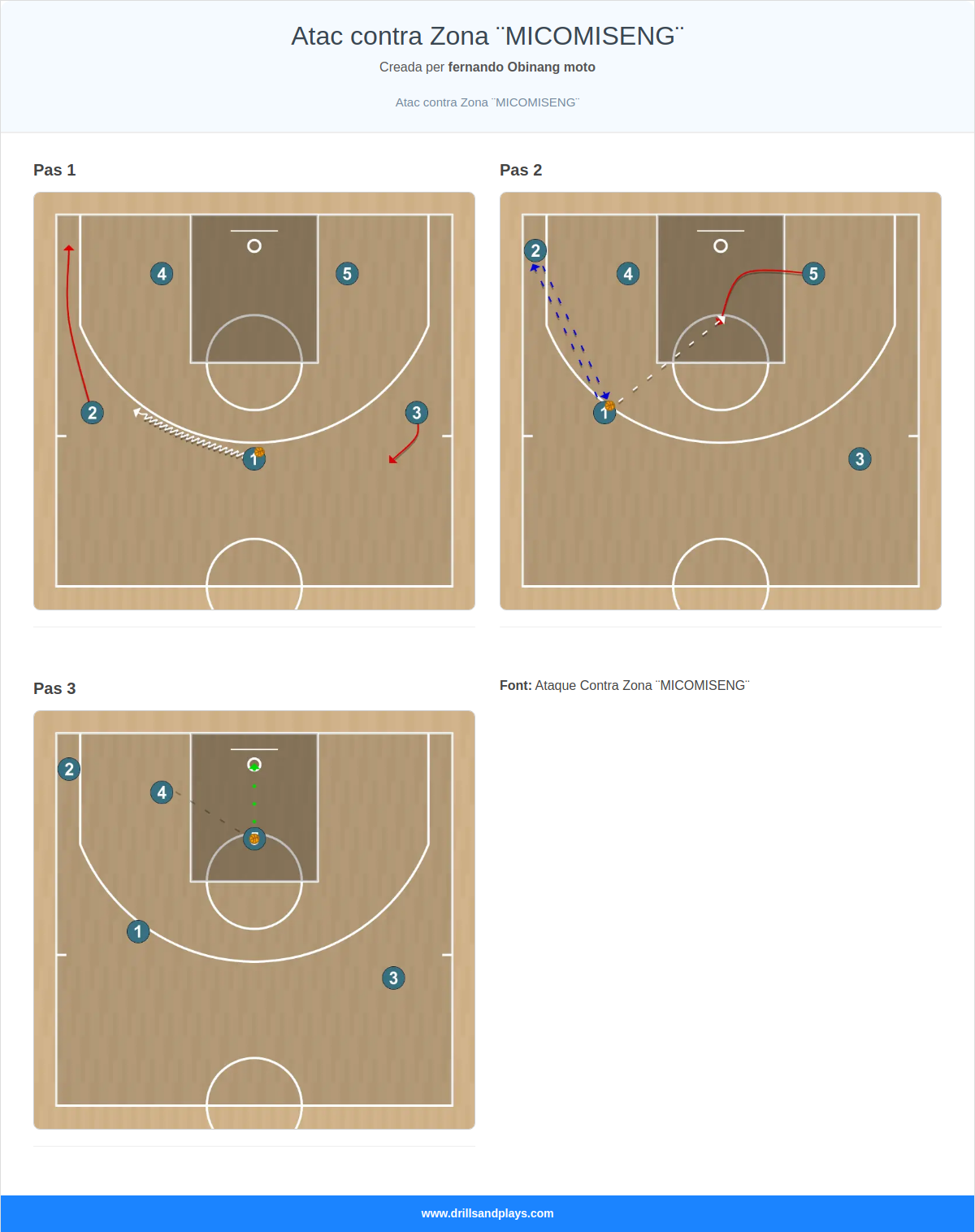 Jugada de bàsquet atac contra zona ¨micomiseng¨