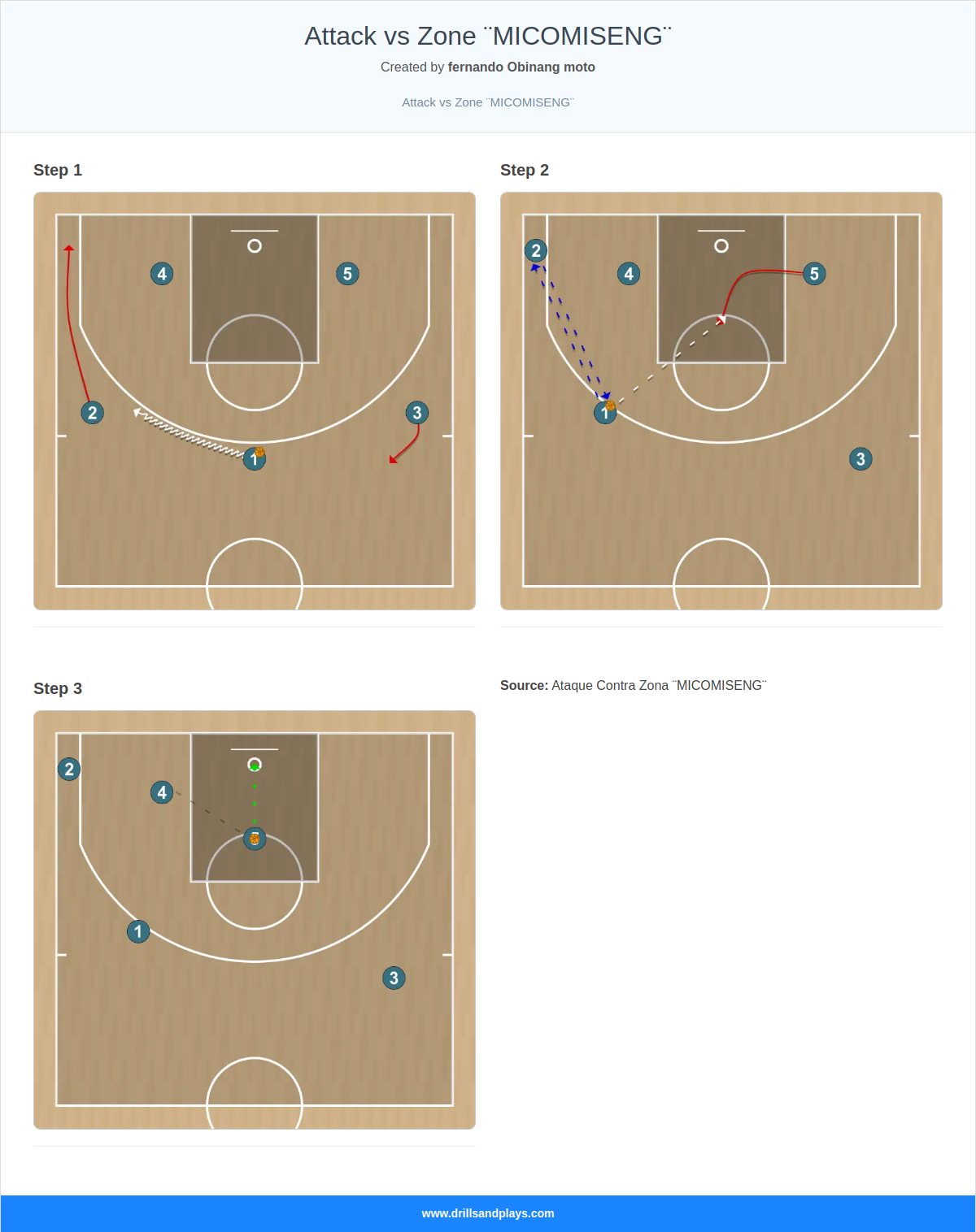 Basketball play attack vs zone ¨micomiseng¨