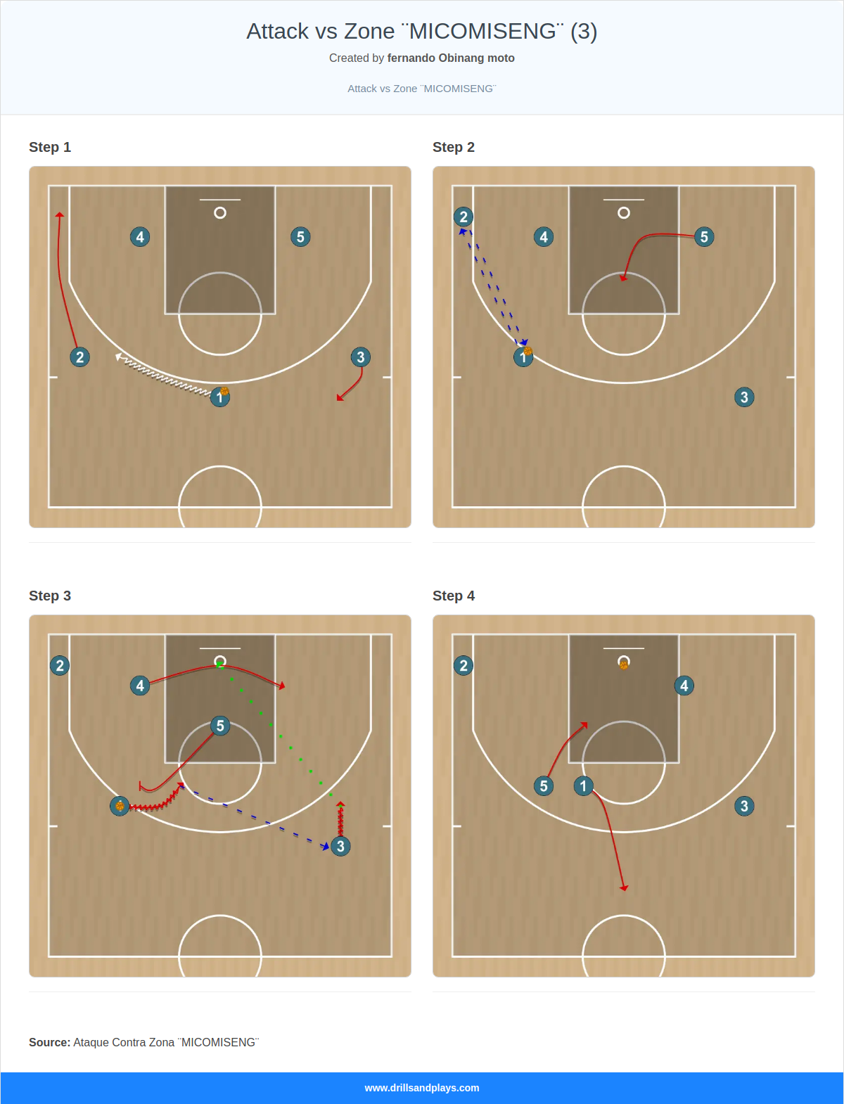 Basketball play attack vs zone ¨micomiseng¨ (3)