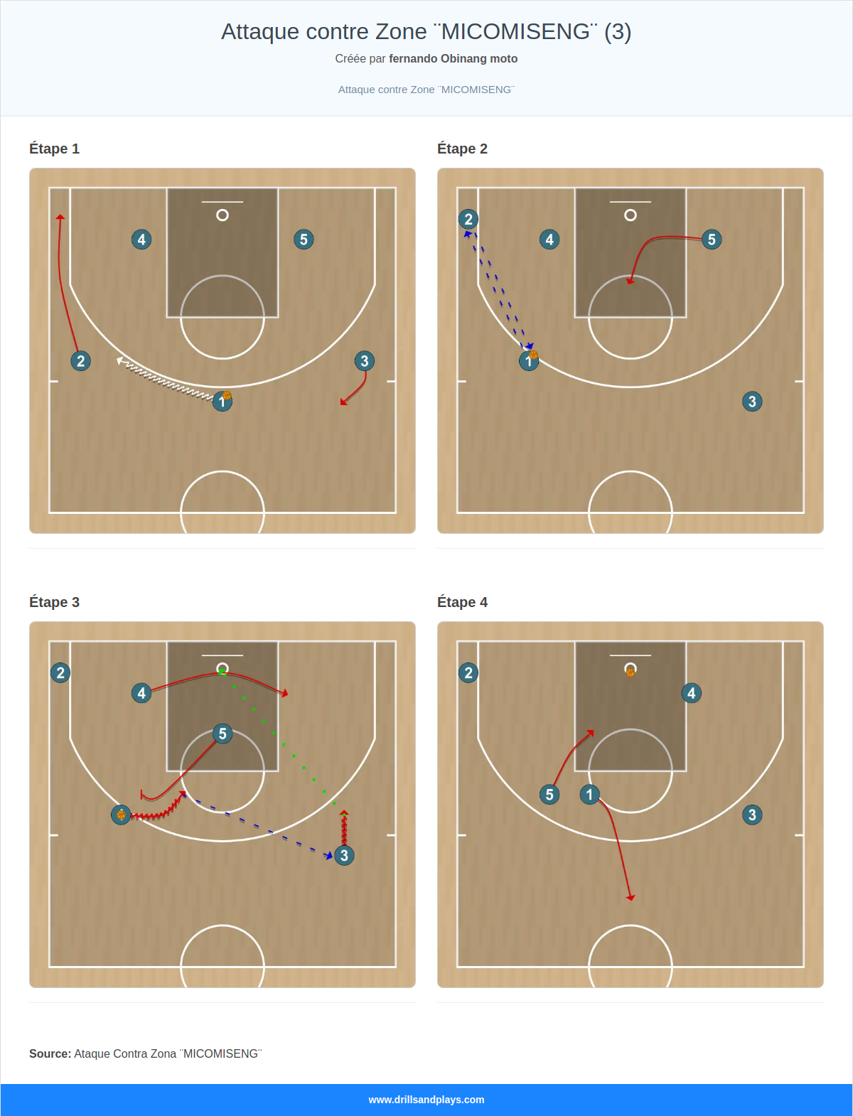 Jeux de basket-ball attaque contre zone ¨micomiseng¨ (3)