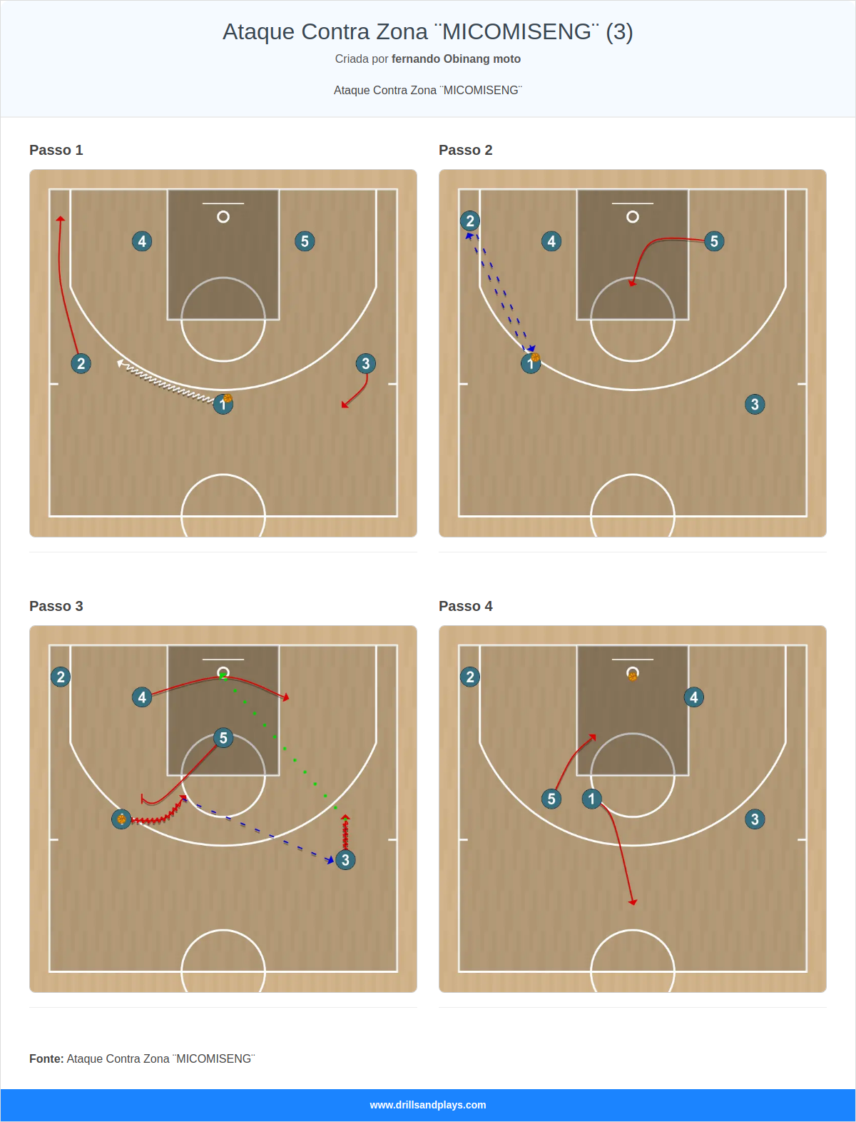 Jogada de basquete ataque contra zona ¨micomiseng¨ (3)