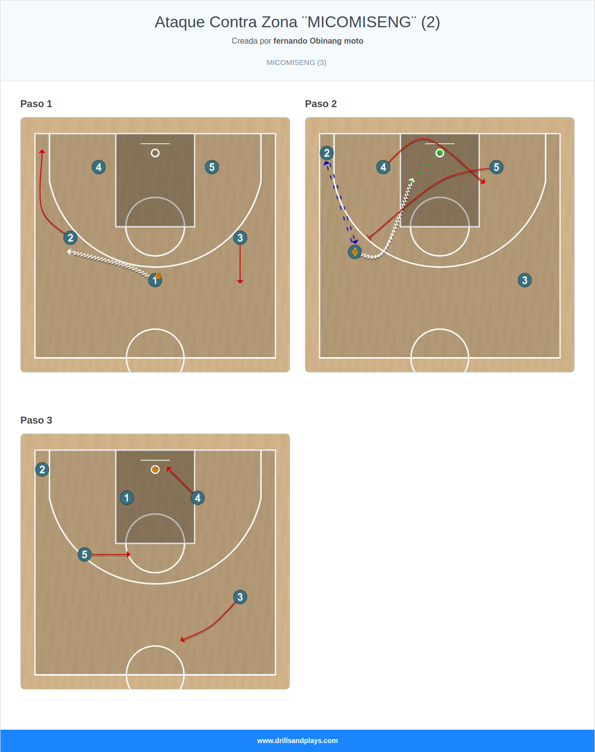 Jugada de baloncesto ataque contra zona ¨micomiseng¨ (2)