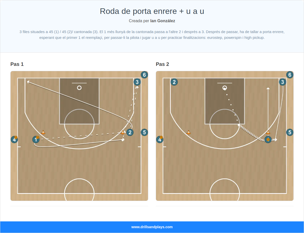 Exercici de bàsquet roda de porta enrere + u a u