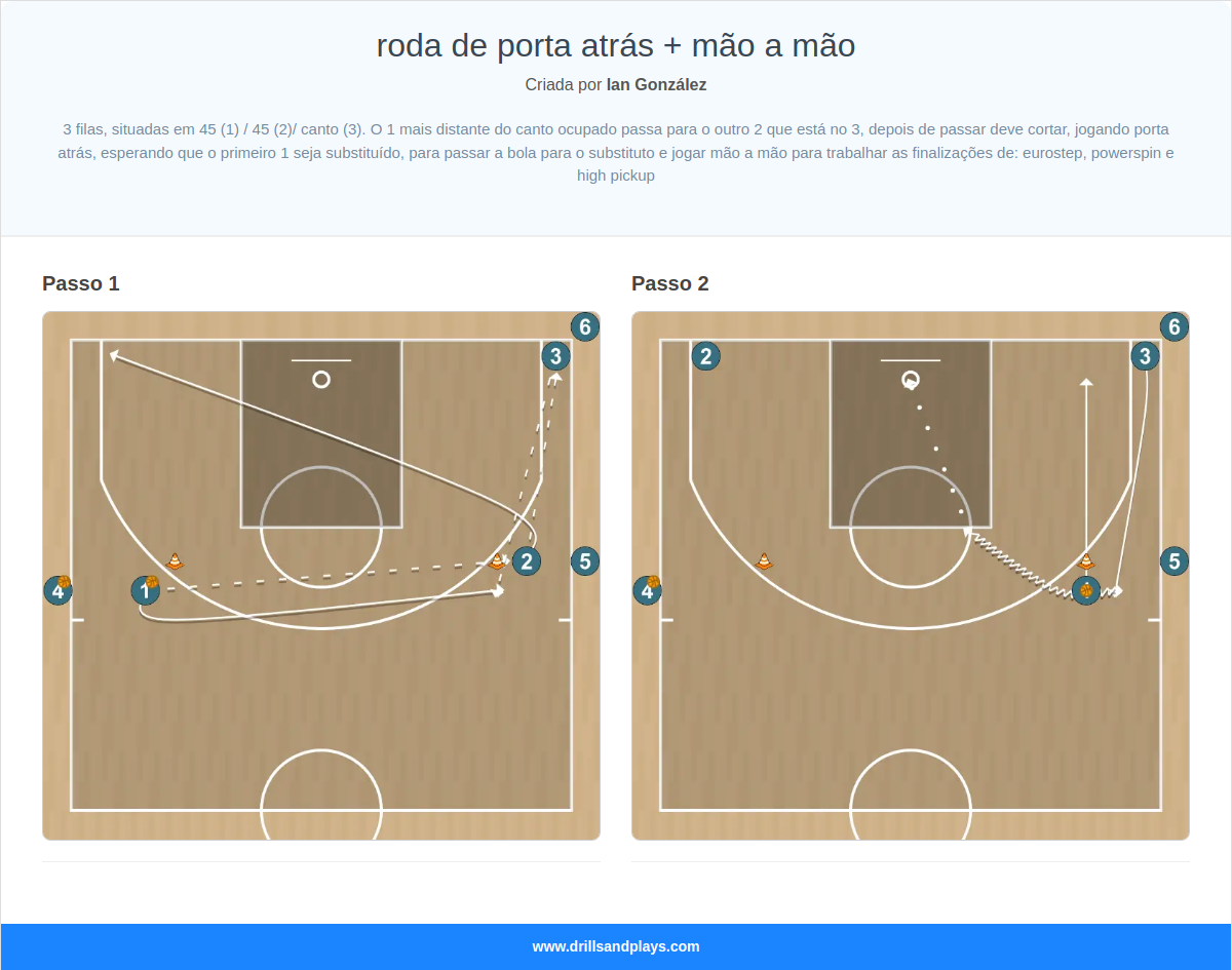 Exercício de basquete roda de porta atrás + mão a mão