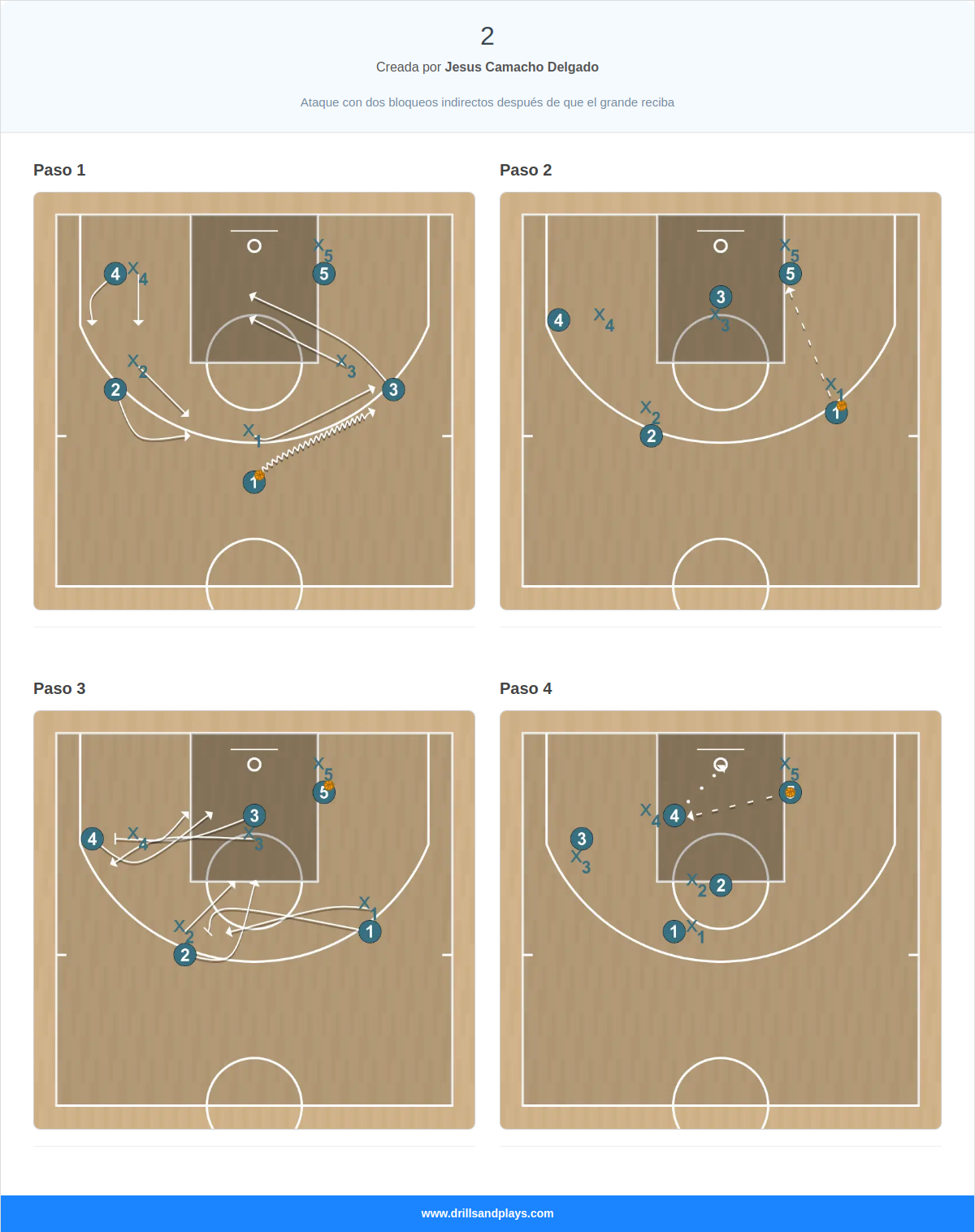 Jugada de baloncesto 2