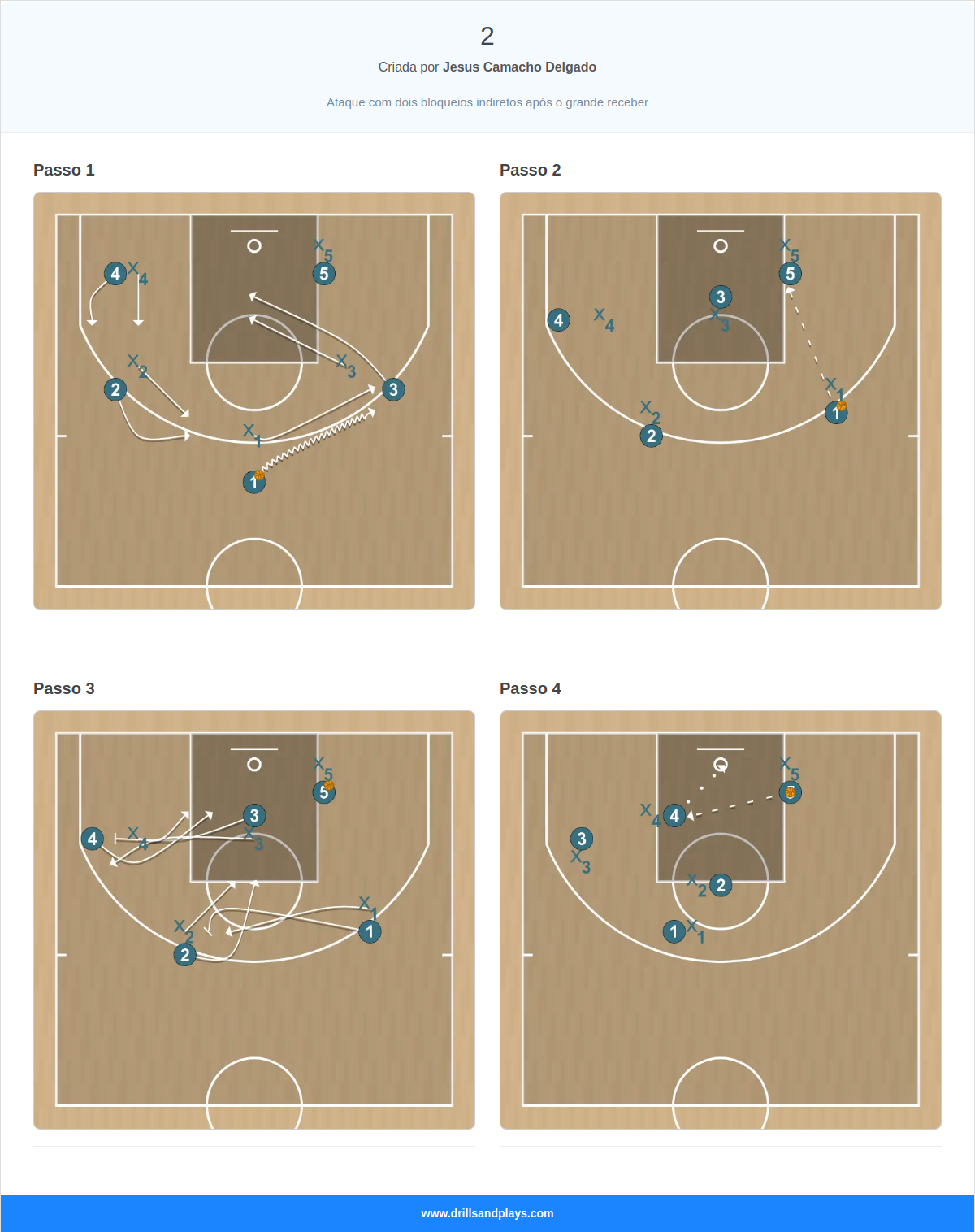 Jogada de basquete 2