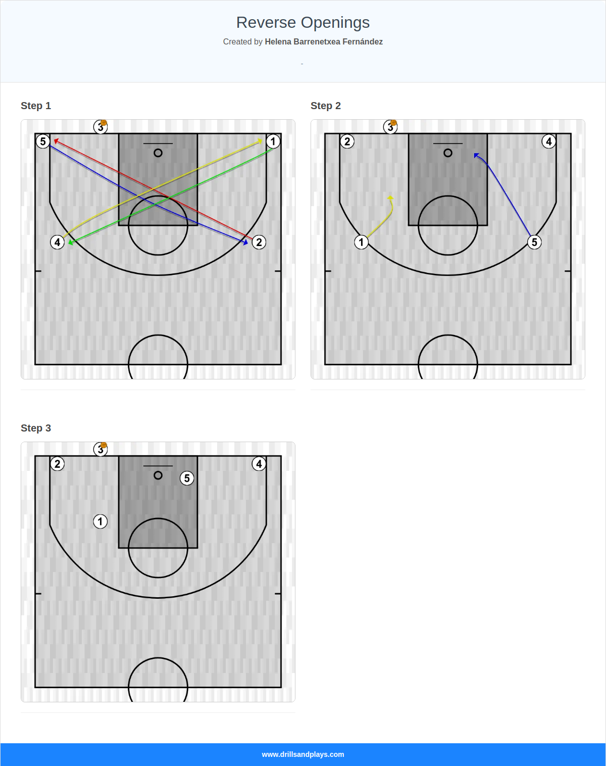 Basketball play reverse openings
