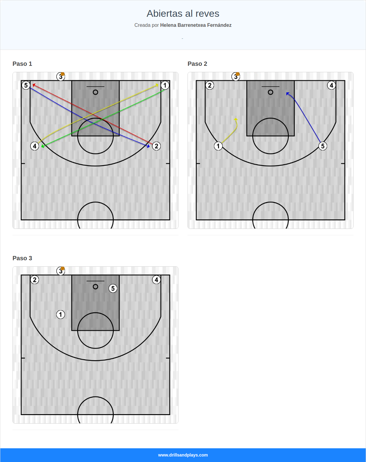 Jugada de baloncesto abiertas al reves
