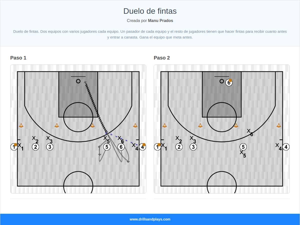 Ejercicio de baloncesto duelo de fintas