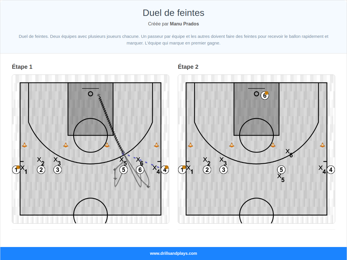 Exercices de basket-ball duel de feintes