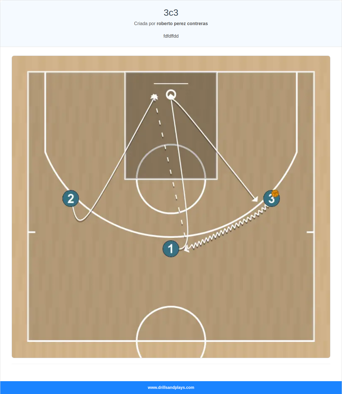 Jogada de basquete 3c3