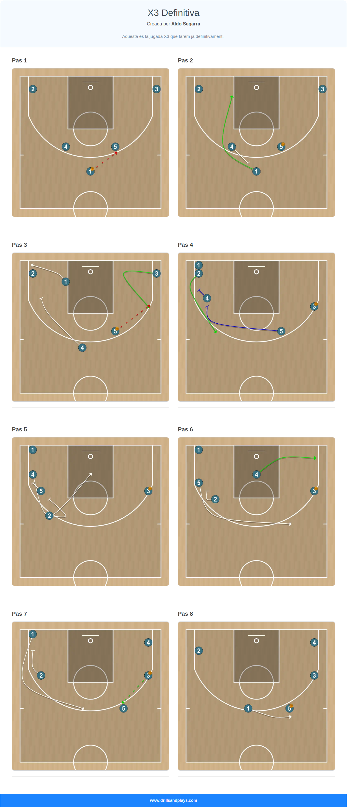 Jugada de bàsquet x3 definitiva