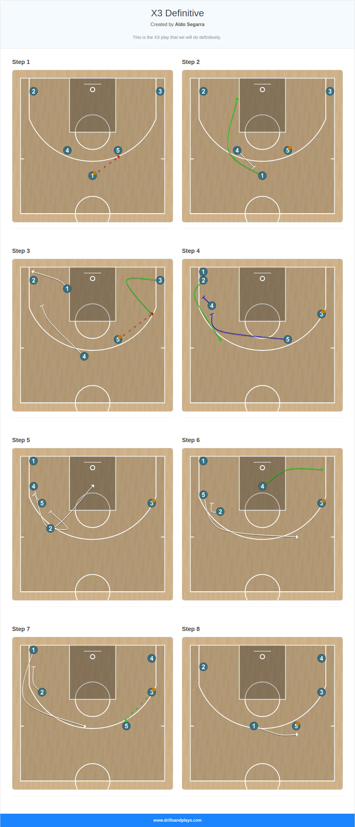 Basketball play x3 definitive