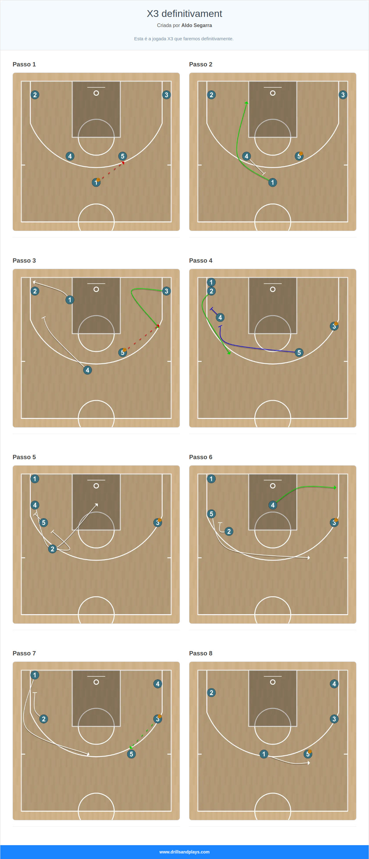Jogada de basquete x3 definitivament