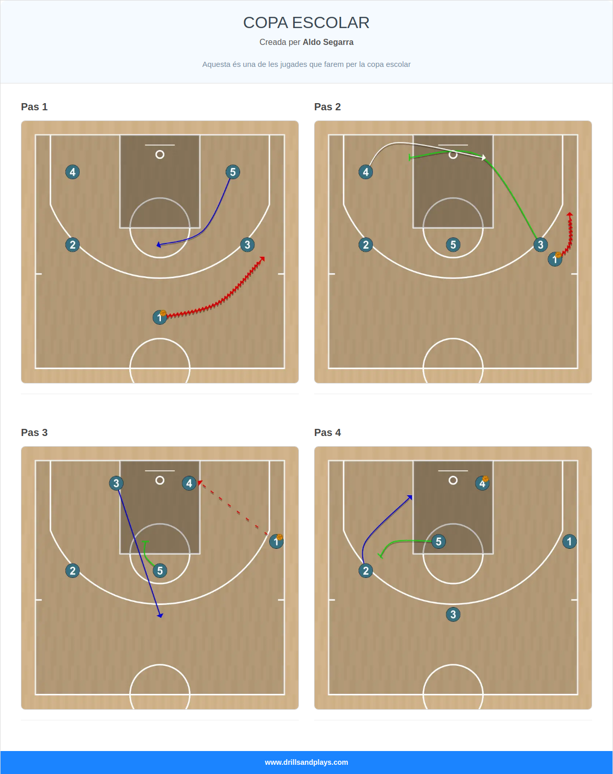 Jugada de bàsquet copa escolar